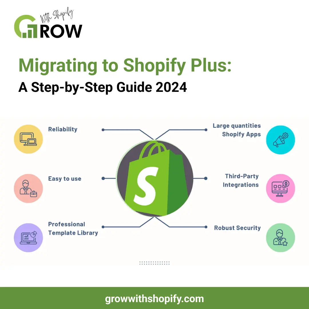 migrating to Shopify plus