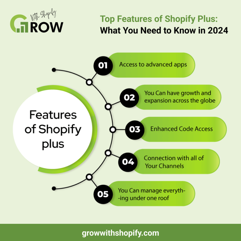 features of Shopify plus