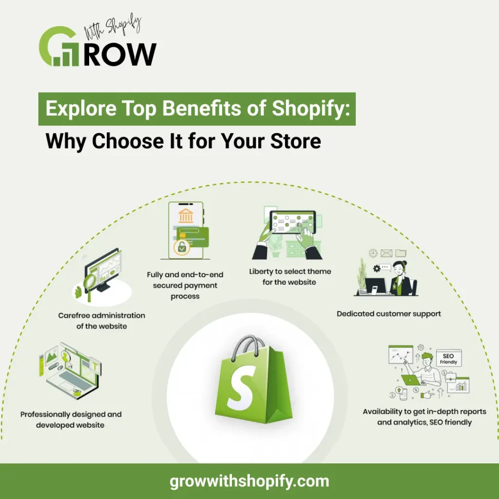 benefits of Shopify