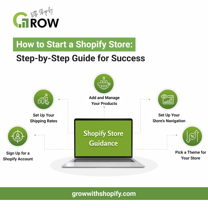 How-to-Start-a-Shopify-Store